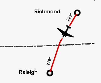 Richmond to Raleigh 